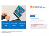 Công văn số  208/BTXH-VP V/v triển khai phần mềm ứng dụng quản lý Trung tâm bảo trợ xã hội